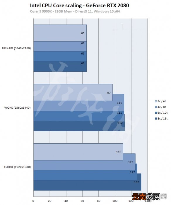 纪元1800各显卡帧数一览 纪元1800DX11与DX12帧数对比说明_网