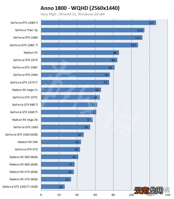 纪元1800各显卡帧数一览 纪元1800DX11与DX12帧数对比说明_网