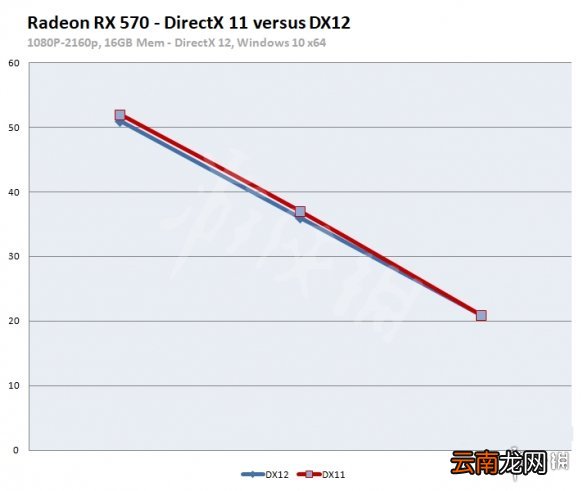 纪元1800各显卡帧数一览 纪元1800DX11与DX12帧数对比说明_网