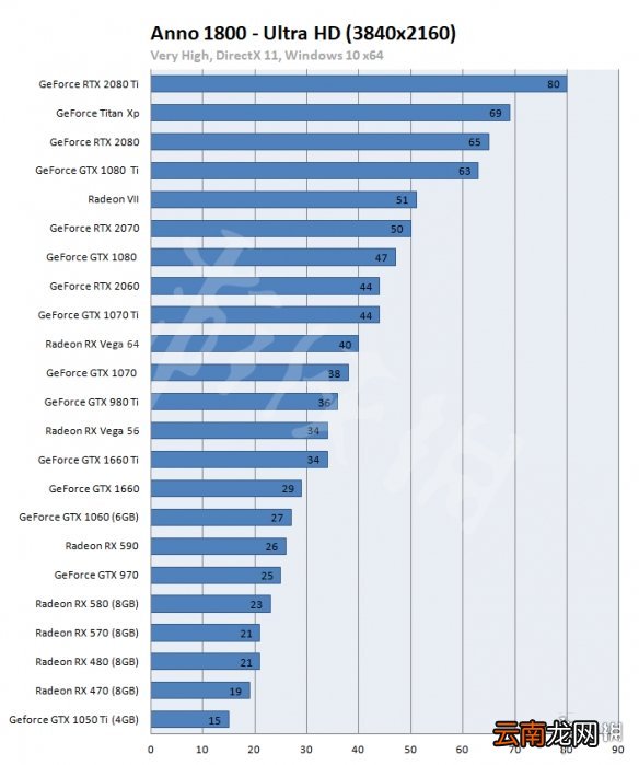 纪元1800各显卡帧数一览 纪元1800DX11与DX12帧数对比说明_网
