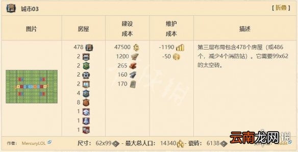 纪元1800城市布局方法介绍 纪元1800住宅布局方法分享_网