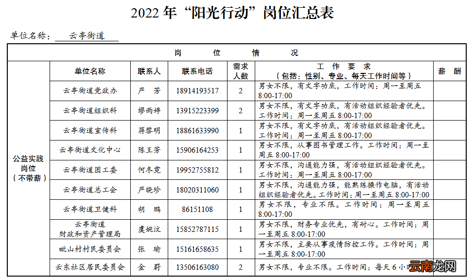 2022年无锡云亭街道暑期实习岗位表+报名条件