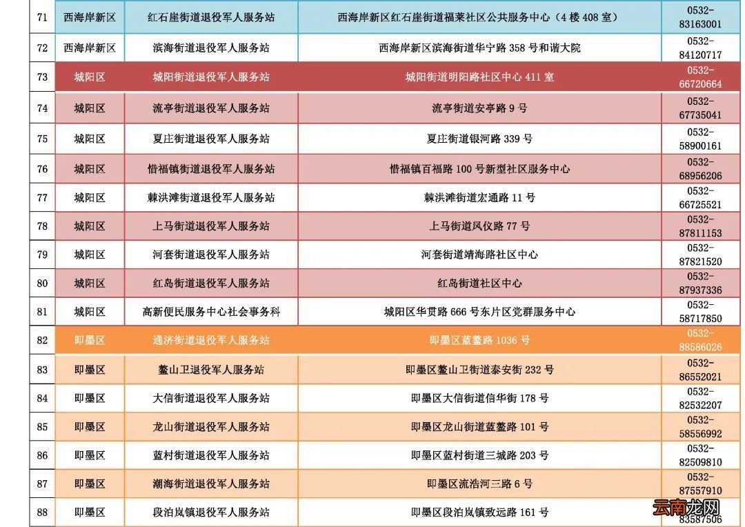 非青岛户籍退役军人及优抚对象怎么办理优待证？