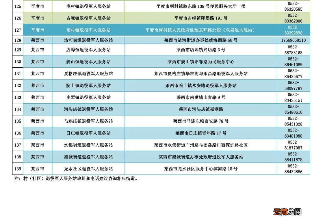 非青岛户籍退役军人及优抚对象怎么办理优待证？