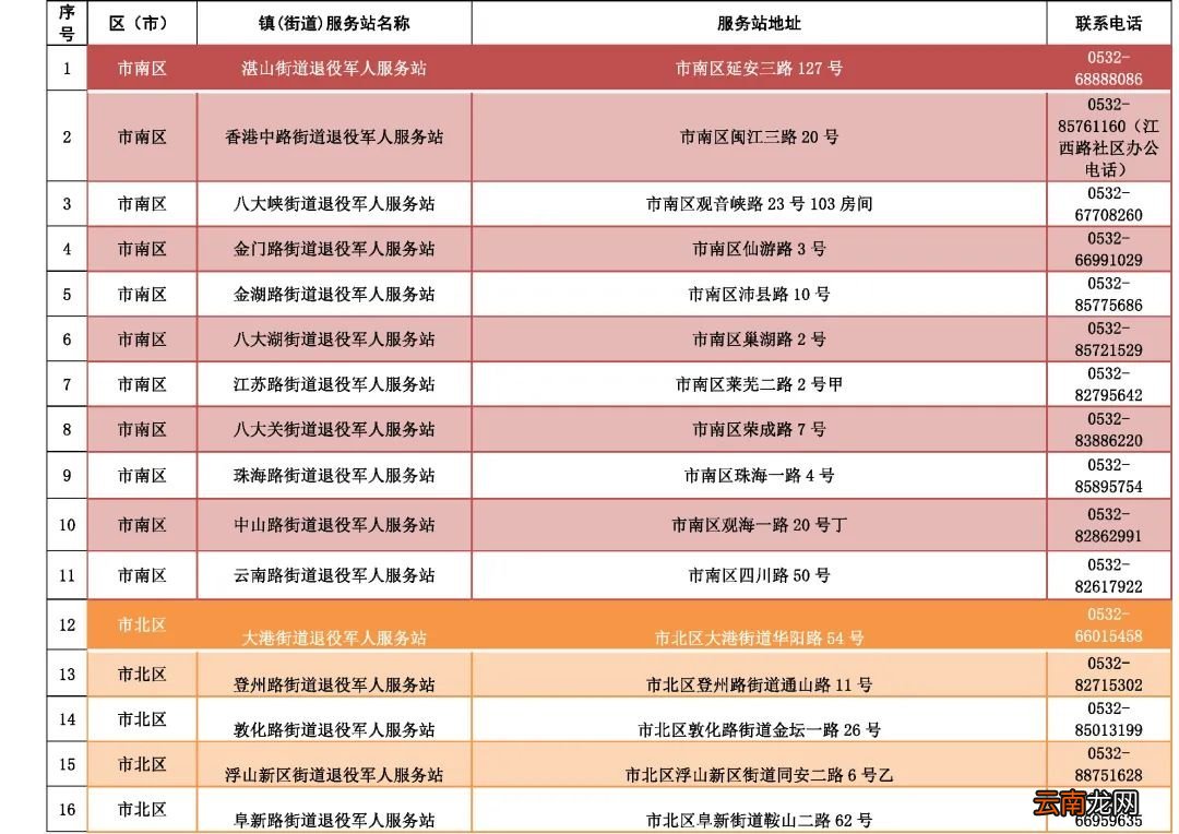 非青岛户籍退役军人及优抚对象怎么办理优待证？