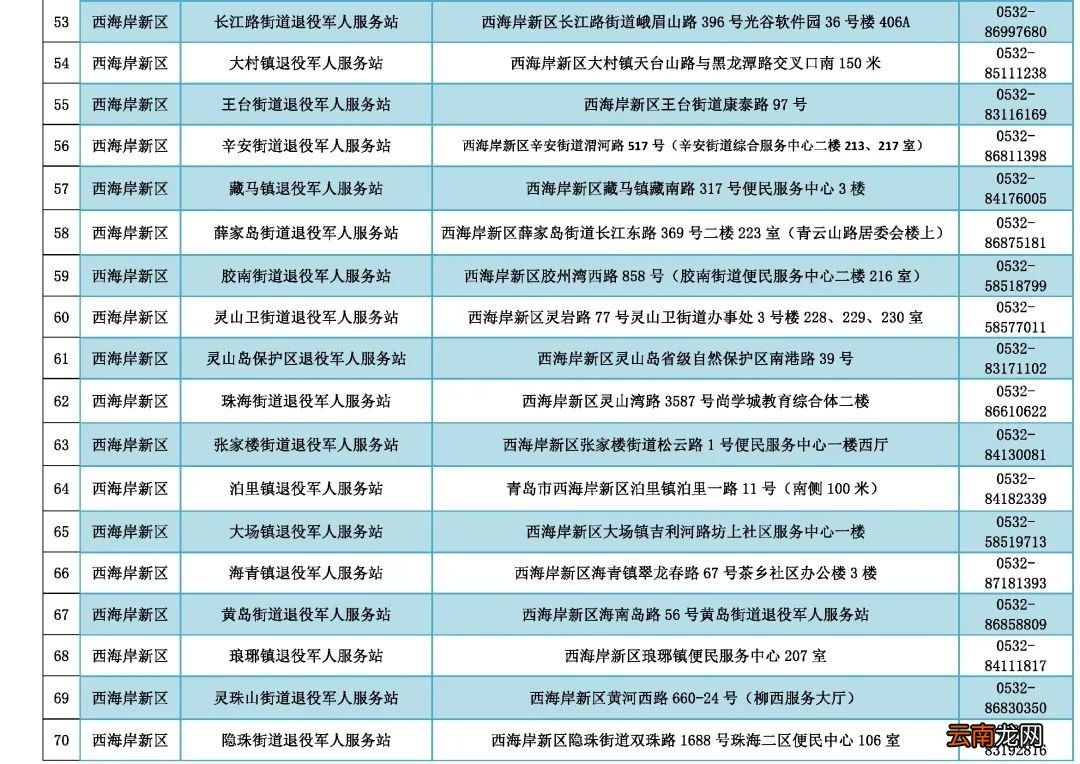 非青岛户籍退役军人及优抚对象怎么办理优待证？