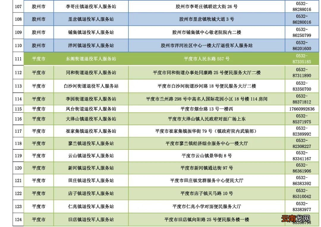 非青岛户籍退役军人及优抚对象怎么办理优待证？