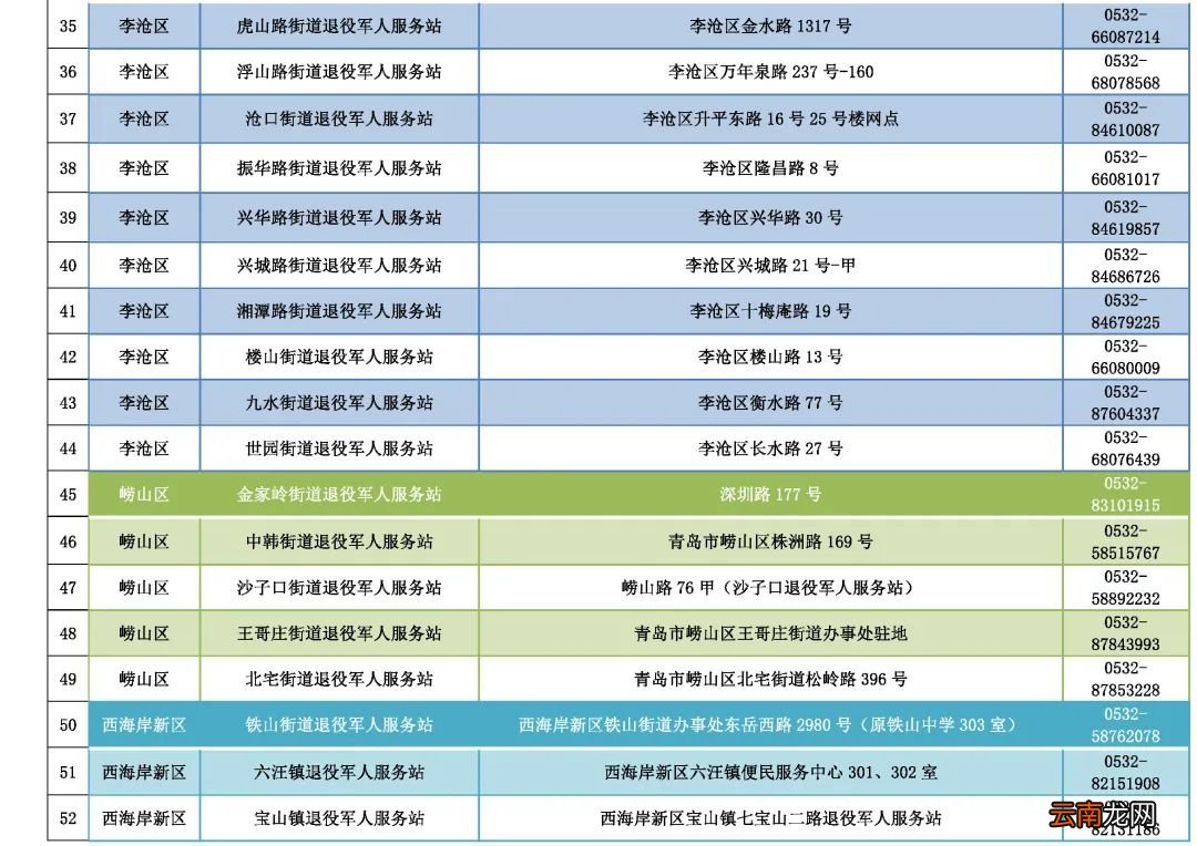 非青岛户籍退役军人及优抚对象怎么办理优待证？