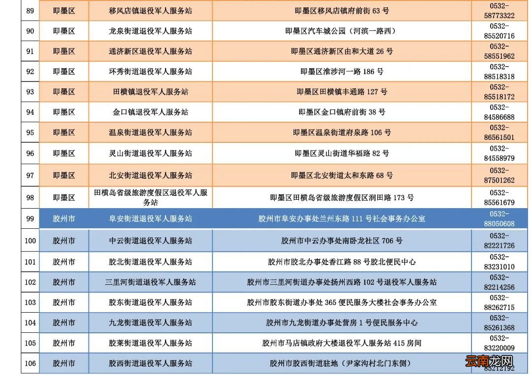 非青岛户籍退役军人及优抚对象怎么办理优待证？