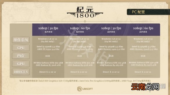 纪元1800测试版配置要求怎么样 纪元1800测试版开放日期说明_网