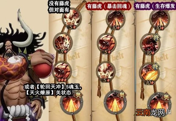 航海王燃烧意志凯多加点怎么点 航海王燃烧意志凯多技能加点攻略