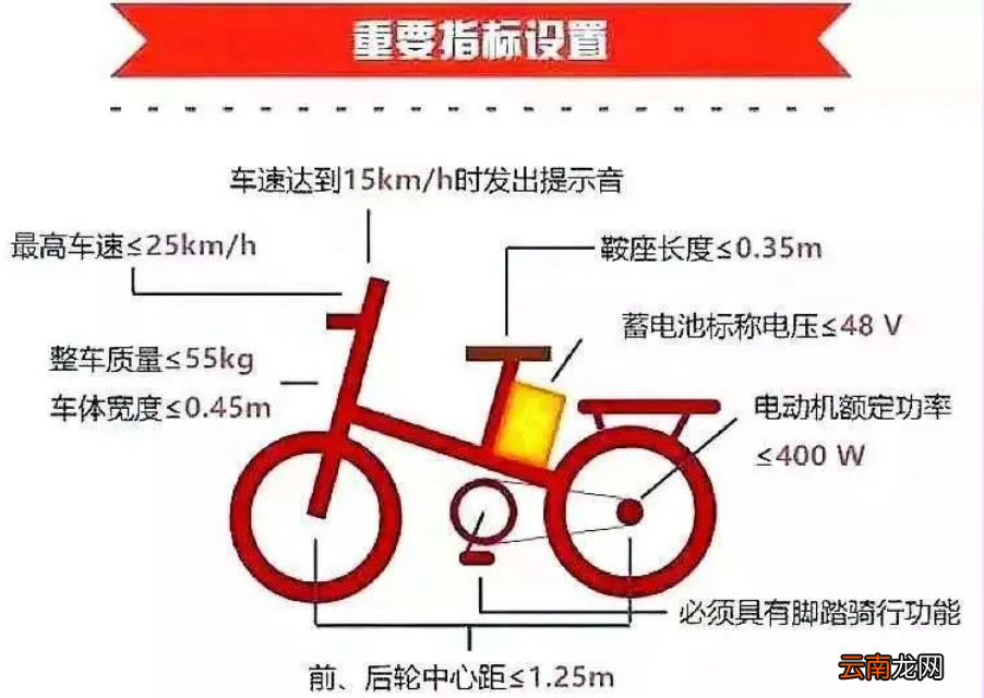 中山电动自行车上牌标准