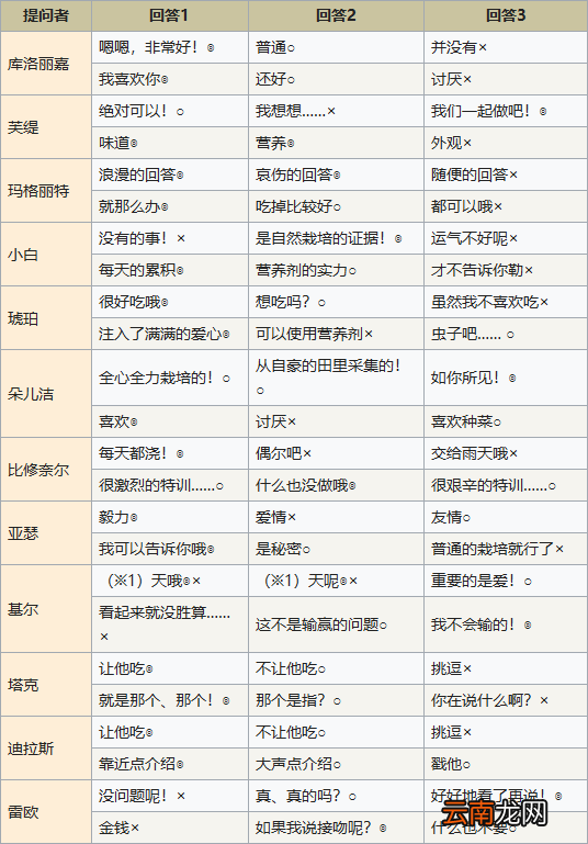 符文工房4特别版蔬菜比赛答案是什么 蔬菜比赛答案分享