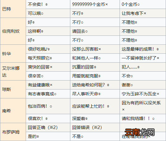 符文工房4特别版蔬菜比赛答案是什么 蔬菜比赛答案分享