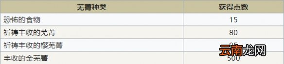 符文工房4特别版冬季事件怎么玩 冬季事件攻略分享