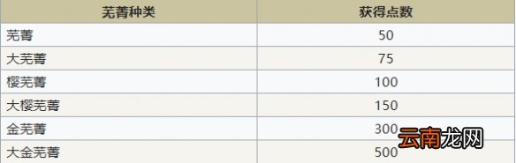 符文工房4特别版夏季事件怎么玩 夏季事件攻略分享