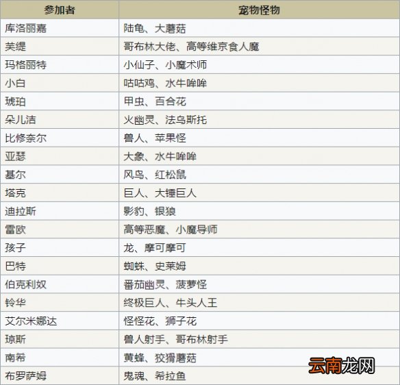 符文工房4特别版夏季事件怎么玩 夏季事件攻略分享