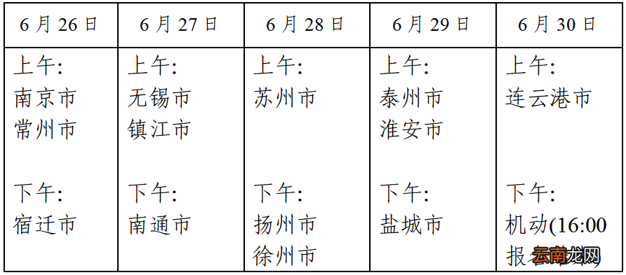 2022江苏高考志愿填报热点问题