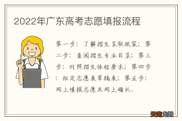 2022年广东高考志愿填报流程