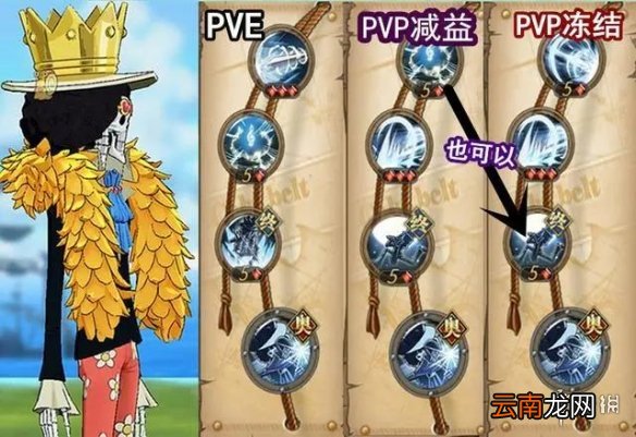 航海王燃烧意志新世界布鲁克技能加点介绍 航海王燃烧意志新世界布鲁克技能怎么点