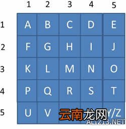 《Inside》隐藏矩阵密码一览