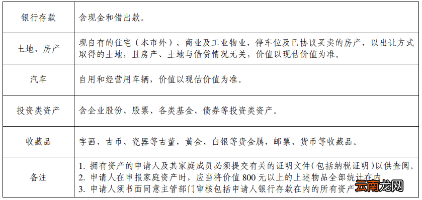 广州公租房轮候有汽车需要审核吗？