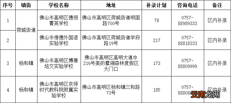 附补录入口 2022佛山高明区民办义务教育学校区内补录指南