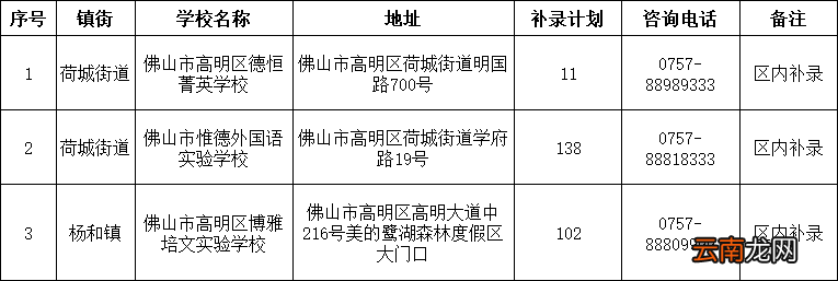 附补录入口 2022佛山高明区民办义务教育学校区内补录指南