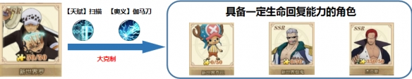 航海王燃烧意志新世界罗值得培养吗 新世界罗角色机制解读
