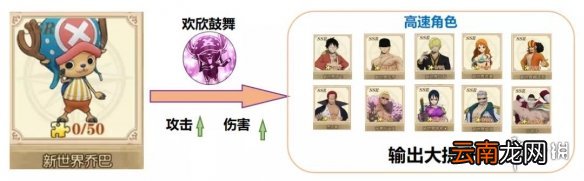 航海王燃烧意志新世界乔巴阵容搭配 新世界乔巴技能加点天赋推荐