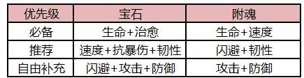 航海王燃烧意志新世界乔巴阵容搭配 新世界乔巴技能加点天赋推荐