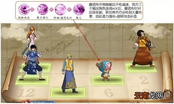 航海王燃烧意志新世界乔巴阵容搭配 新世界乔巴技能加点天赋推荐