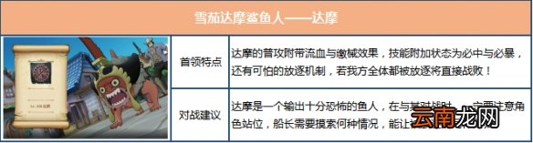 航海王燃烧意志激战鱼人岛BOSS怎么打 52章鱼人岛剧情BOSS打法攻略
