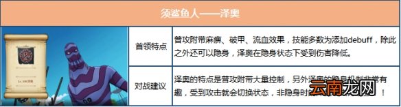 航海王燃烧意志激战鱼人岛BOSS怎么打 52章鱼人岛剧情BOSS打法攻略