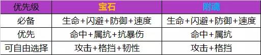 航海王燃烧意志新世界罗宾技能搭配推荐 新世界罗宾技能装备选择攻略