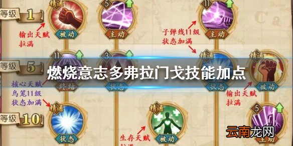 航海王燃烧意志多弗拉门戈技能怎么加点 多弗拉门戈技能加点推荐