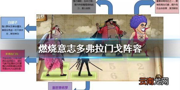 航海王燃烧意志多弗拉门戈阵容怎么搭配 多弗拉门戈阵容搭配