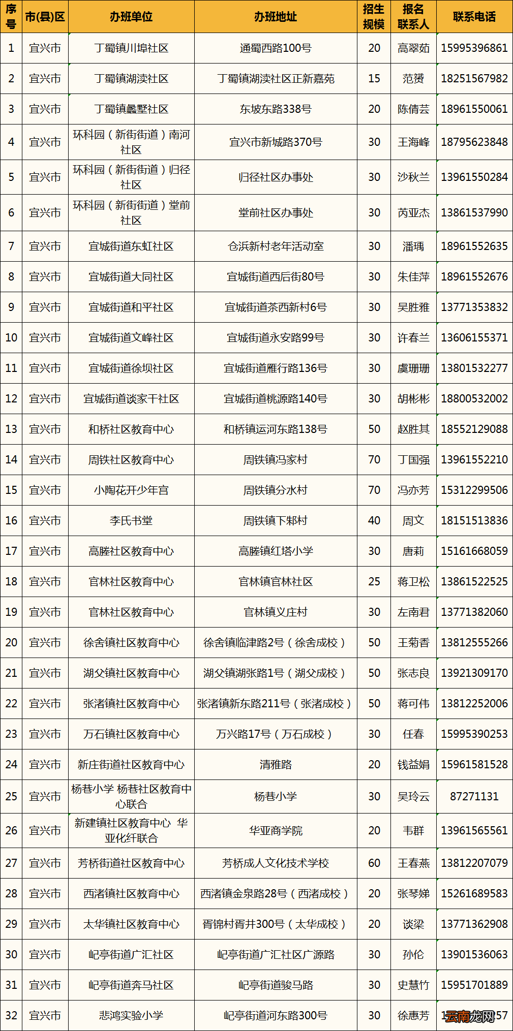 2022年无锡暑期七彩公益安心托班时间+报名条件+报名方式