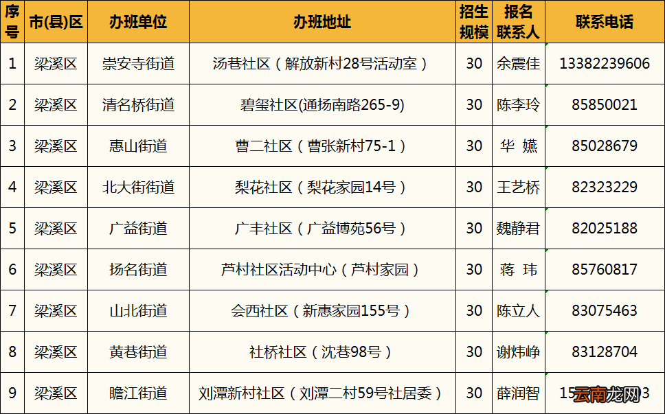 2022年无锡暑期七彩公益安心托班时间+报名条件+报名方式