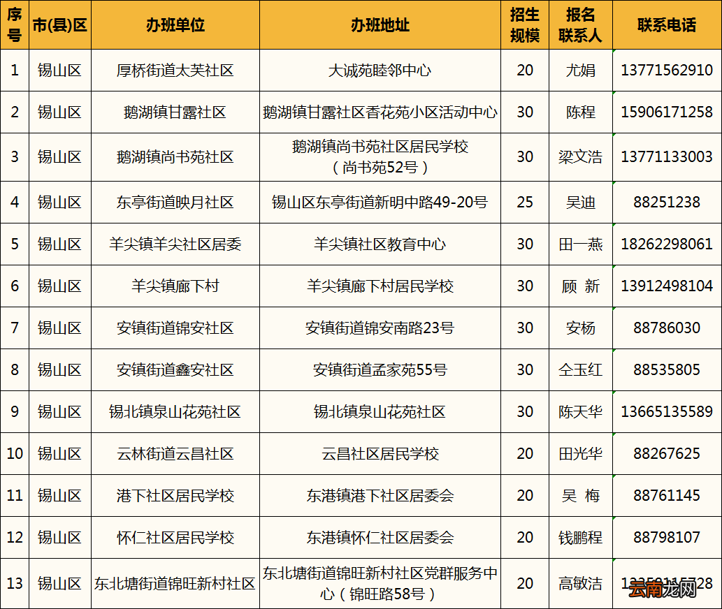 2022年无锡暑期七彩公益安心托班时间+报名条件+报名方式