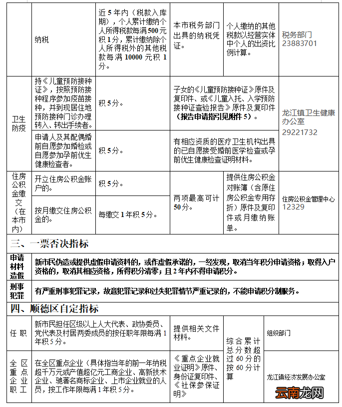 佛山龙江镇2022公办小学一年级普通借读生积分入学计分参照表