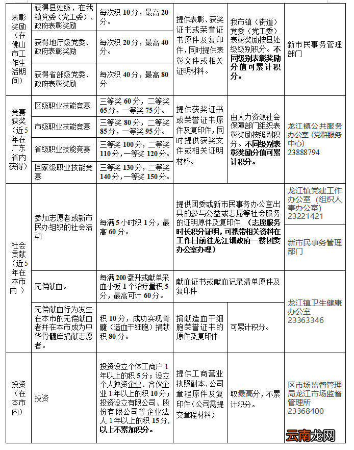 佛山龙江镇2022公办小学一年级普通借读生积分入学计分参照表
