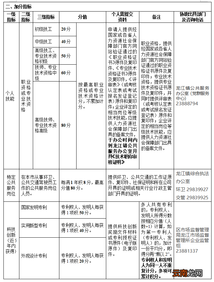 佛山龙江镇2022公办小学一年级普通借读生积分入学计分参照表