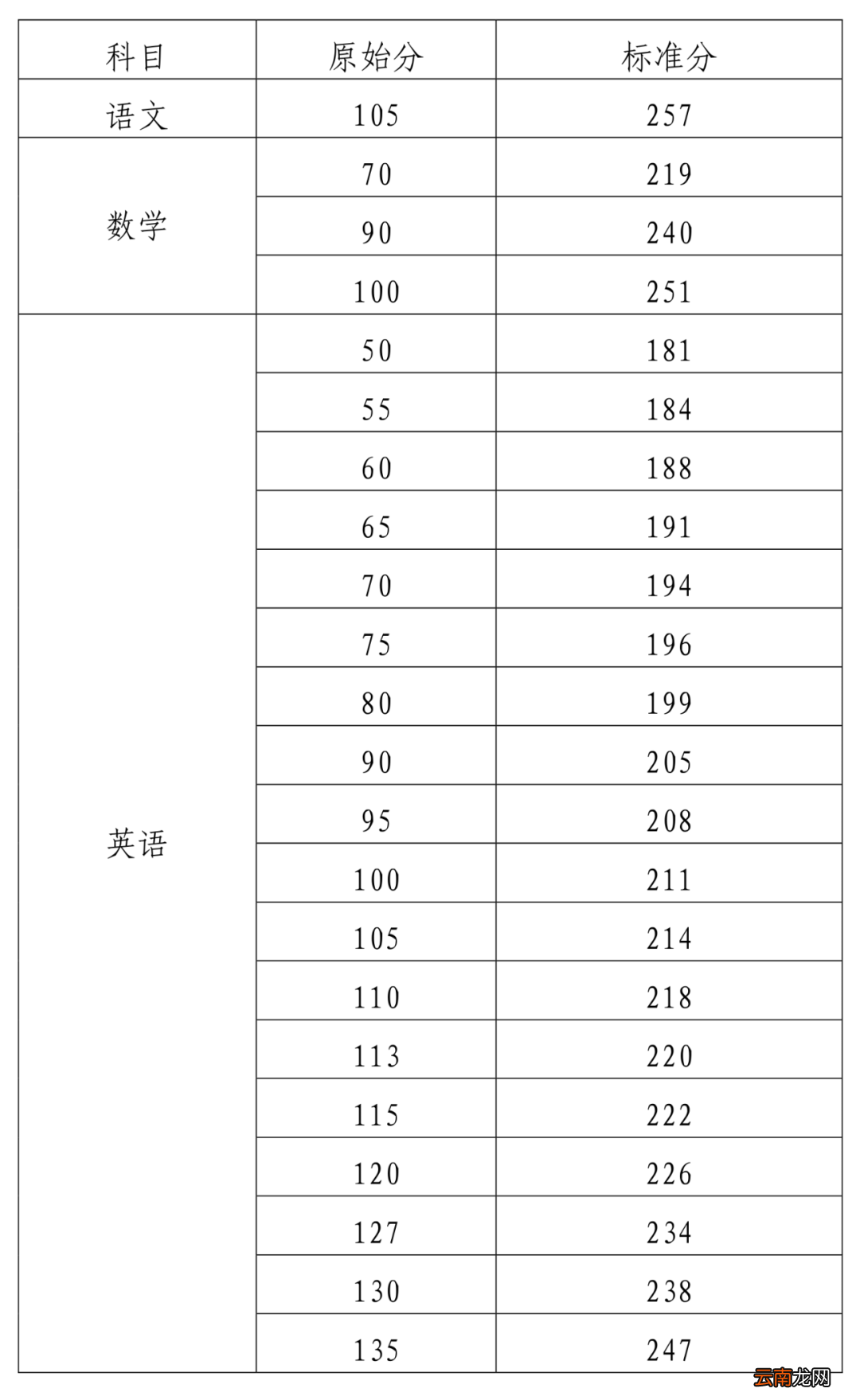 2022海南高考本科志愿填报指南
