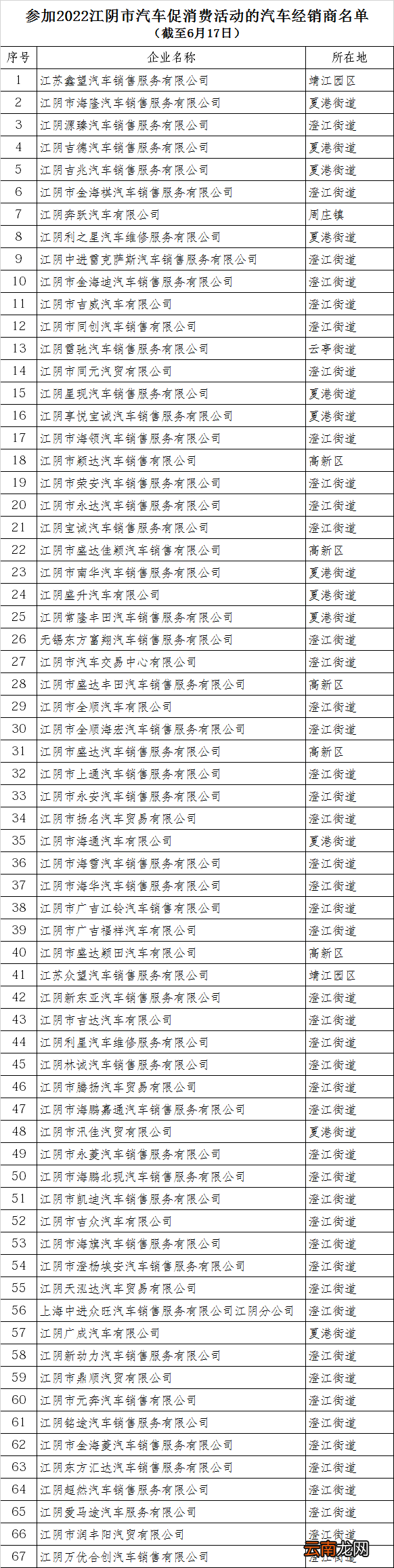 2022年江阴汽车消费券活动车企