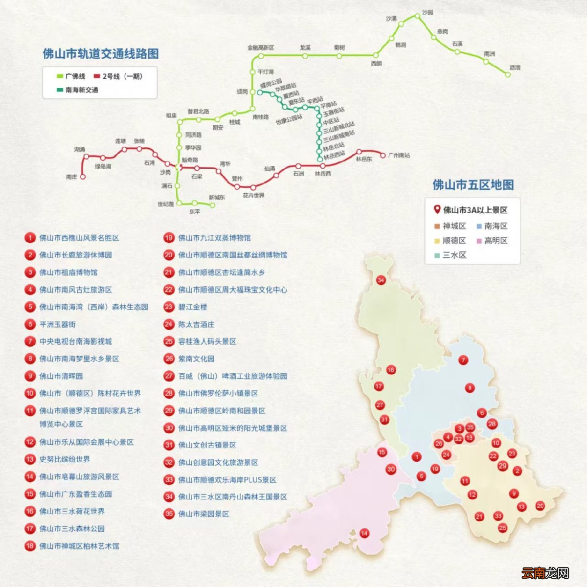 附交通地图 2022佛山旅游攻略