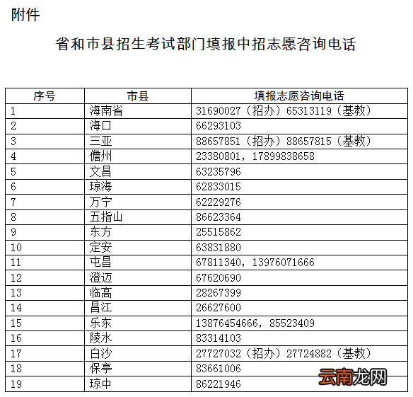 2022海南各市县中考志愿填报咨询电话