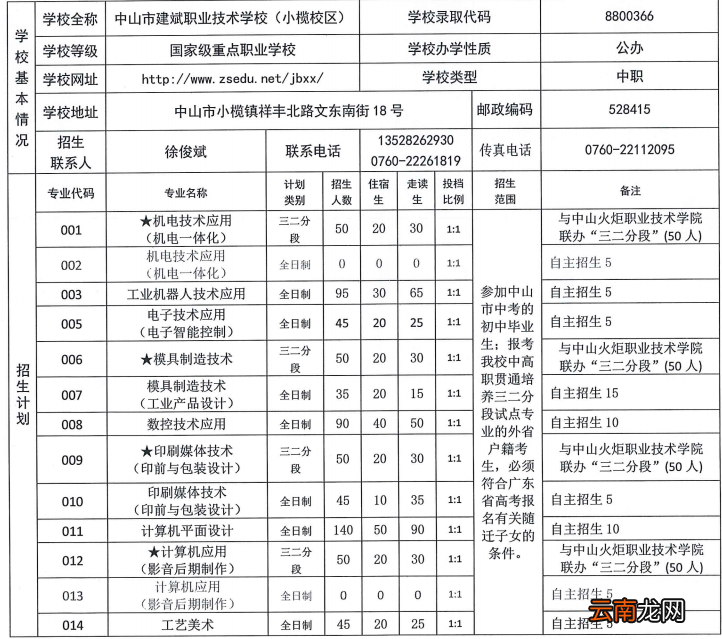 2022年中山市建斌职业技术学校招生简章