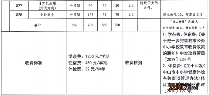 2022年中山市建斌职业技术学校招生简章