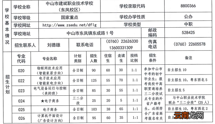 2022年中山市建斌职业技术学校招生简章